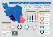 کاهش سفرهای مردم در آخرین روزهای پاییز