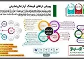شهروندان منطقه۲ به پویش «ارتقای فرهنگ آپارتمان نشینی» پیوستند