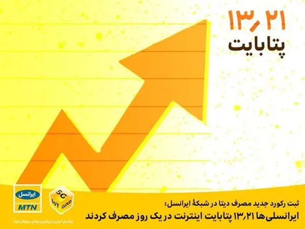 ایرانسلیها ۱۳.۲۱ پتابایت اینترنت در یک روز مصرف کردند