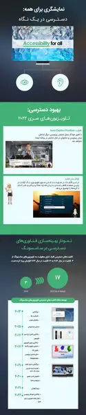 توسعه قابلیتهای دسترسی تلویزیونهای سری 2022 سامسونگ