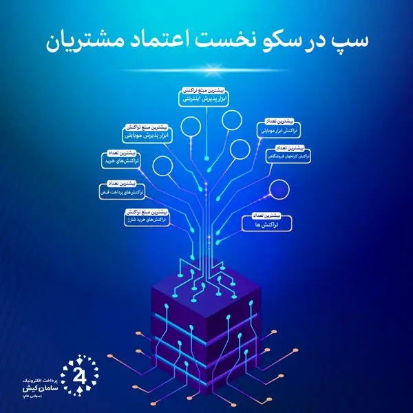 سپ در سکو نخست اعتماد مشتریان