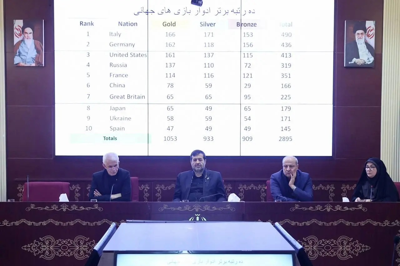 برگزاری نشست هماهنگی بازی‌های جهانی ۲۰۲۵ چنگدو