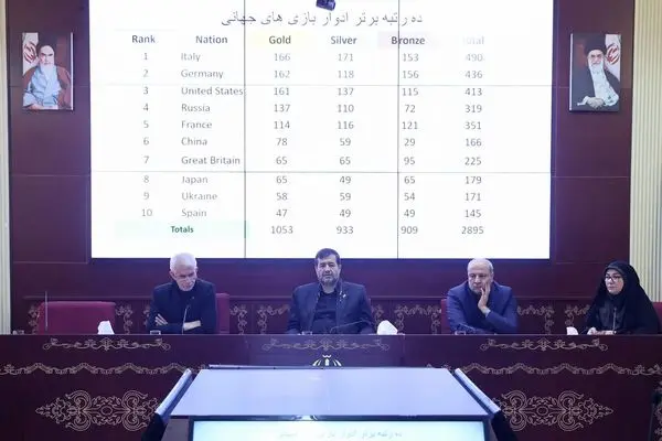 برگزاری نشست هماهنگی بازیهای جهانی ۲۰۲۵ چنگدو