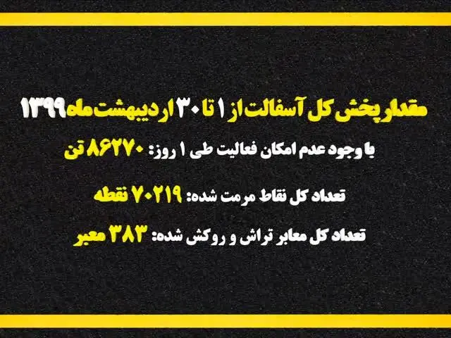 طرح بهسازی معابر شهر تهران اردیبهشت ۱۳۹۹

