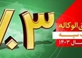 برگزاری نخستین جلسه کمیته سرمایهگذاری بانک دی در سال جاری