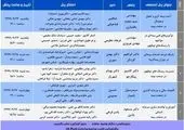 گزارش تصویری بیست و هفتمین همایش ملی بیمه و توسعه که به صورت مجازی و آنلاین در حال برگزاری است.