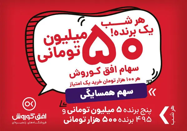 بیش از 15 هزار سهام دار جدید افق کوروش در جشنواره "سهم همسایگی"
