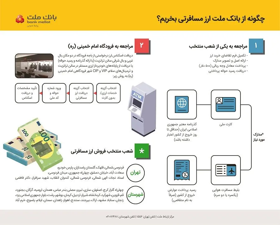 تشریح نحوه خرید ارز مسافرتی از شعب بانک ملت
