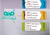 ثبت رکورد روزانه تولید در مجتمع فولاد سبا

