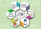 شیوه های انسداد کارت بانکی در موسسه اعتباری ملل