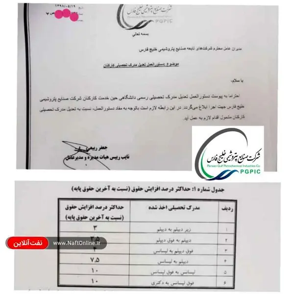 ابلاغ دستورالعمل تعدیل مدرک تحصیلی کارکنان شرکت صنایع پتروشیمی خلیج فارس
