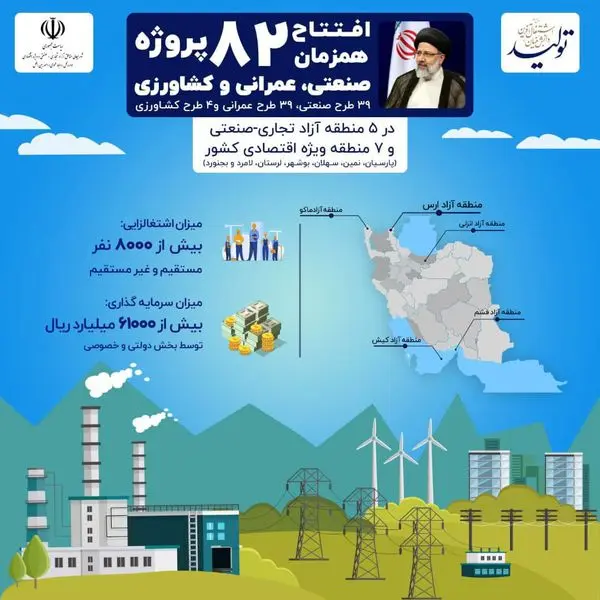 افتتاح ۱۲ طرح زیرساختی و تولیدی در منطقه آزاد انزلی با سرمایه گذاری ۳۴۷۰ میلیارد ریال و اشتغالزایی ۳۵۵ نفر