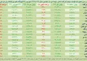 نقش صنعت بیمه در پاندومی کرونا و بازدهی بازار بورس
