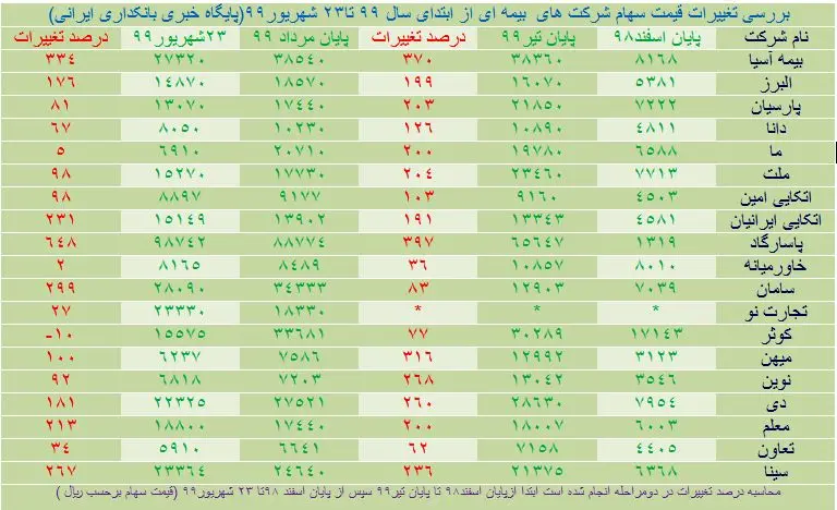 نماد”بپاس” بازگشایی شد
