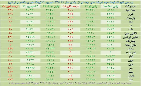 نماد”بپاس” بازگشایی شد