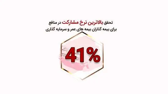 تحقق بالاترین نرخ مشارکت در منافع برای بیمه گذاران بیمه های عمر و سرمایه گذاری در بیمه "ما"
