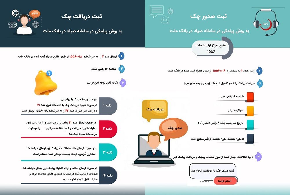 روش ساده برای ثبت چک های صیادی از طریق پیامک

