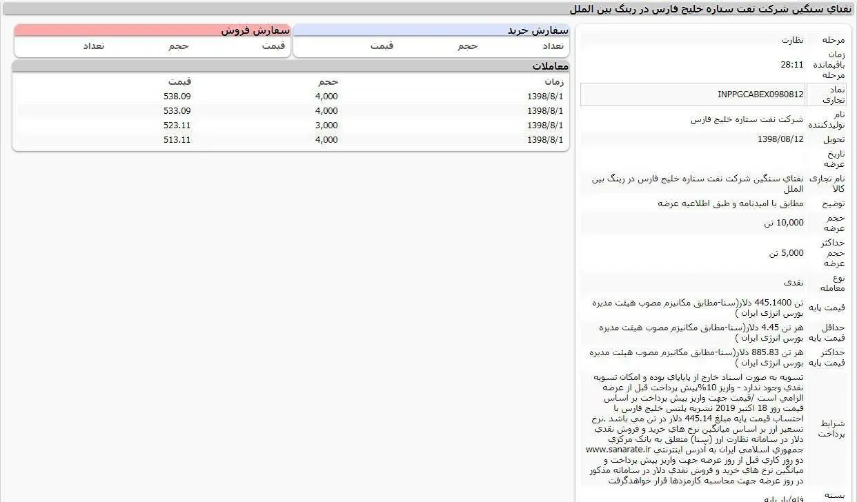 رقابت قابل تامل در معامله امروز نفتا سنگین پالایشگاه ستاره خلیج فارس