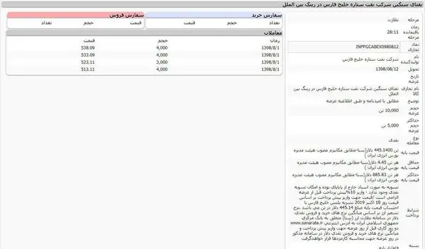 رقابت قابل تامل در معامله امروز نفتا سنگین پالایشگاه ستاره خلیج فارس