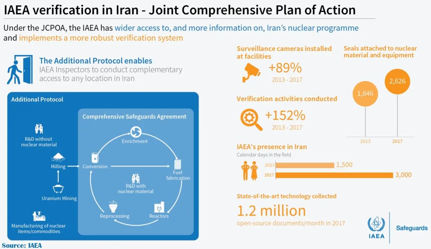 گاف جدید نتانیاهو درباره ایران +عکس 
