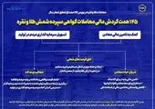 «گواهی سپرده گندله» موجودی انبار را به نقدینگی تبدیل می کند/ انبارها دیگر محصول خواب سرمایه نیستند