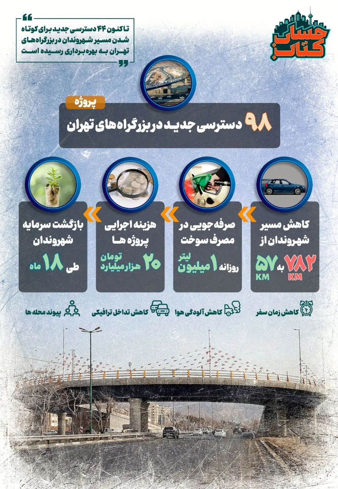  ۹۸ پروژه در بزرگراه‌های تهران برای کاهش مسیر شهروندان