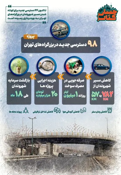  ۹۸ پروژه در بزرگراه‌های تهران برای کاهش مسیر شهروندان