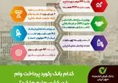 حمایت بانک قرض‌الحسنه مهر ایران از شانزدهمین نمایشگاه سنگ ایران