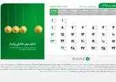 روز قرض‌الحسنه چگونه وارد تقویم رسمی کشور شد؟
