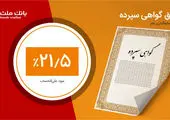 اعلام زمان بندی پرداخت سود سهام بانک ملت

