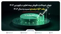  رشد 153 درصدی نسبت به سال 1403