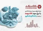 فعالیت صندوق سرمایهگذاری املاک و مستغلات بانک شهر آغاز خواهد شد