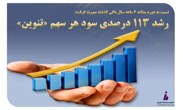 رشد ۱۱۳ درصدی سود هر سهم «تنوین» نسبت به دوره مشابه سال گذشته