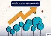واریز سود سهامداران حقیقی بیمه نوین
