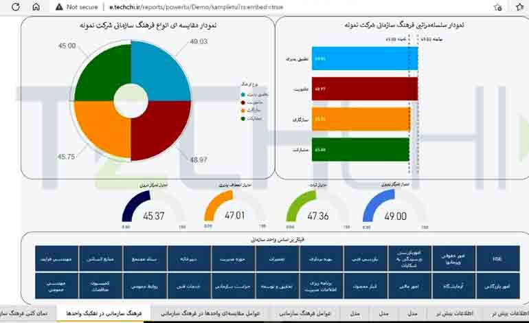 «پلتفرم پیش‌بینی آینده تصمیمات سازمان‌ها با کمک هوش مصنوعی» طراحی شد