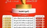 شرکت فولاد خوزستان با عبور از ۹ رکورد تولیدی، توان خود را به رخ کشید 