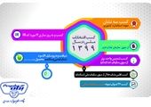 بررسی عملکرد کیفیتی پگاه در حوزه استاندارد