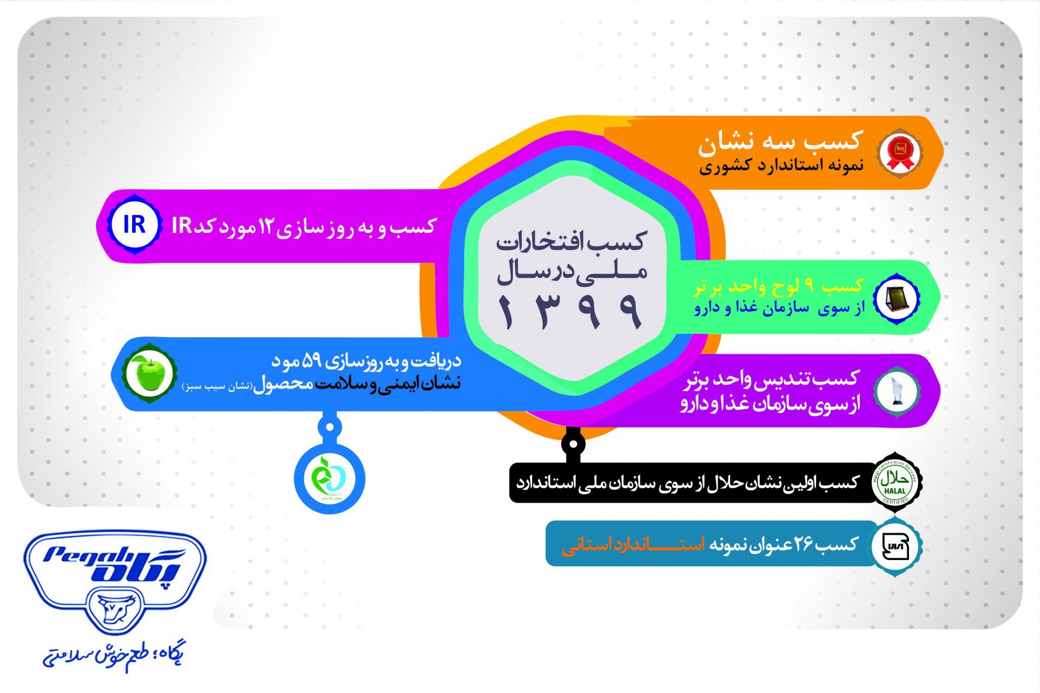 مهر تاییدی دوباره بر سلامت محوری پگاه