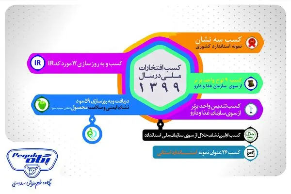 مهر تاییدی دوباره بر سلامت محوری پگاه