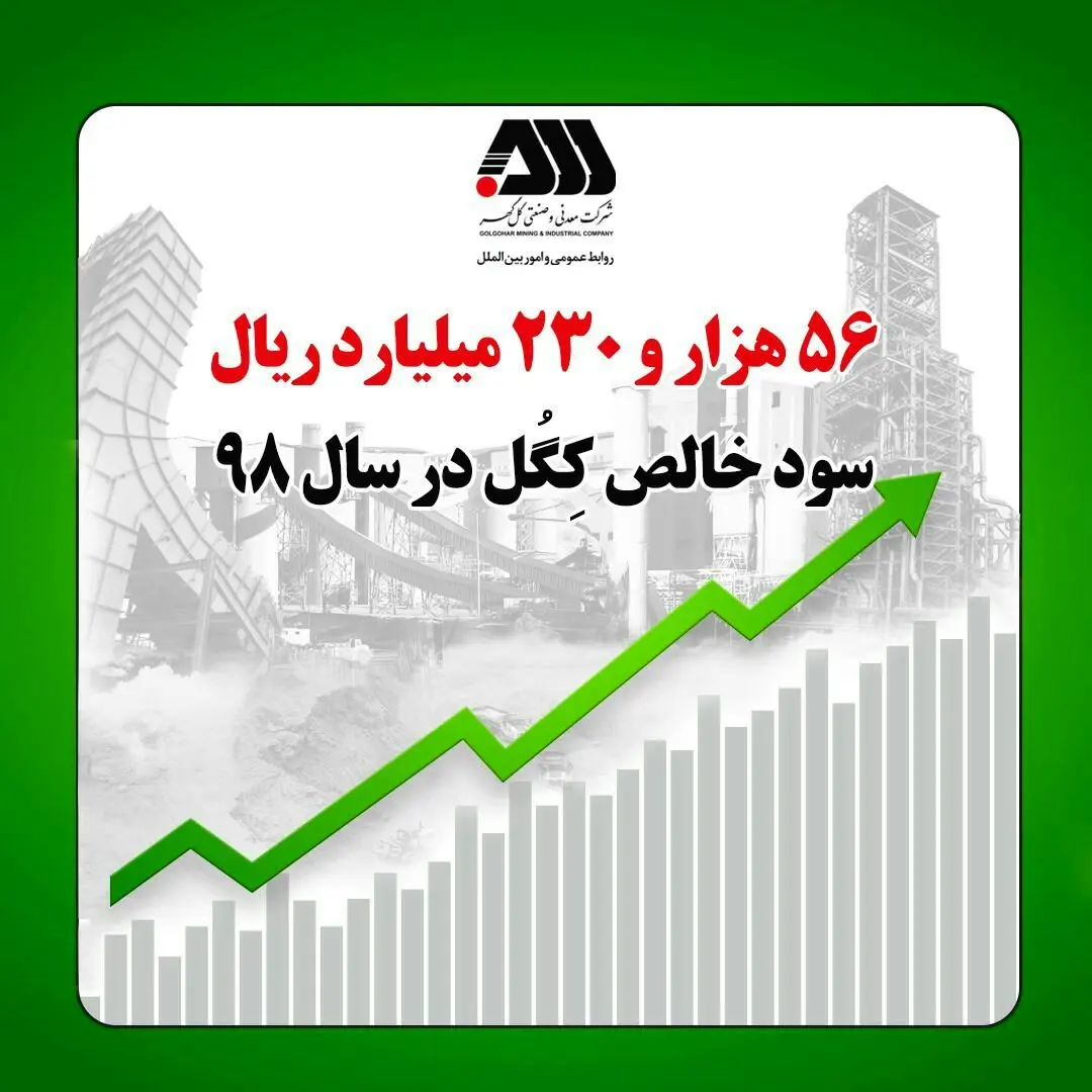 ۵۶ هزار و ۲۳۰ میلیارد ریال، سود خالص کگل در سال ۹۸
