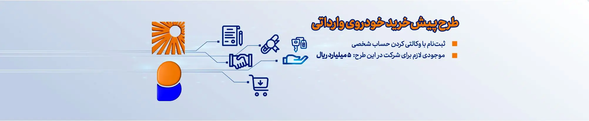 طرح پیش‌خرید خودروهای وارداتی

