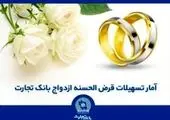 اعطای بیش از 120 هزار فقره وام ازدواج توسط بانک تجارت