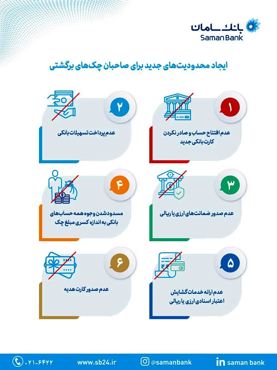 ایجاد محدودیت‌های جدید برای صاحبان چک‌های برگشتی
