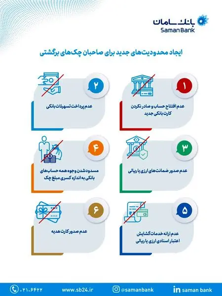 ایجاد محدودیت‌های جدید برای صاحبان چک‌های برگشتی
