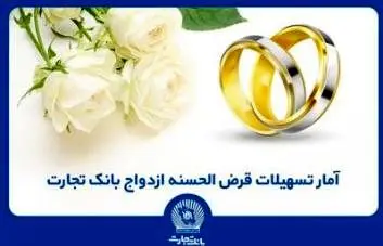 اعطای بیش از 120 هزار فقره وام ازدواج توسط بانک تجارت

