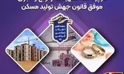 جهش ۳۵ درصدی بانک سپه در پرداخت تسهیلات ازدواج و اجرای موفق قانون جهش تولید مسکن