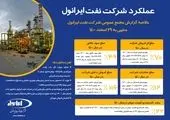 انتشار گزارشات مالی نهایی فصل دوم سال 2022 ال‌جی