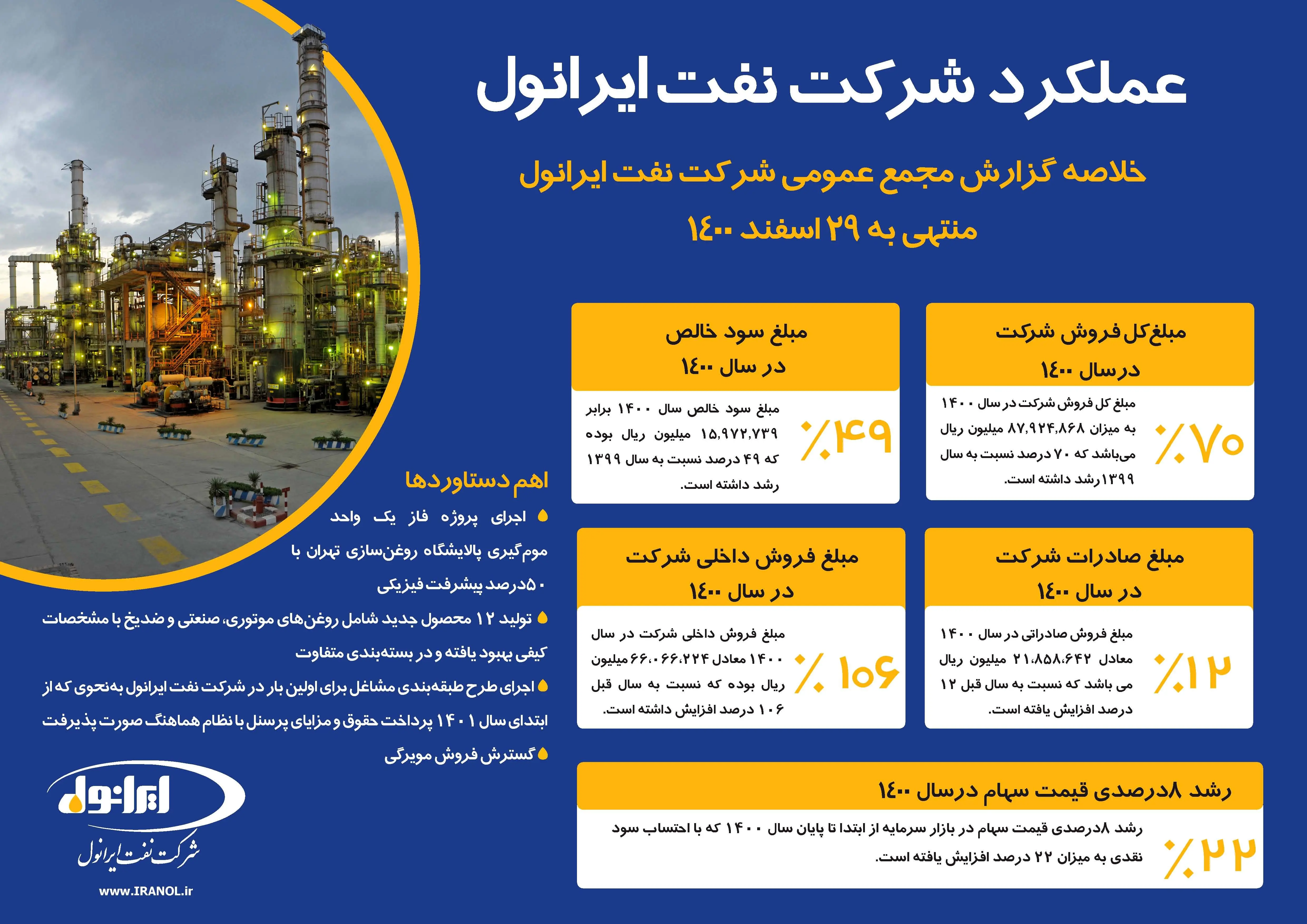  حرکت به سمت تولید محصولات با فناوری برتر در ایرانول