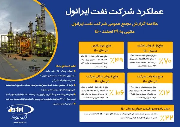  حرکت به سمت تولید محصولات با فناوری برتر در ایرانول