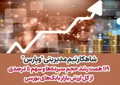 119همت رشد حجم سپرده‌ها و سهم 5 درصدی ‌ازکل ارزش بازار بانک‌های بورسی